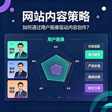 海南建站-网站内容策略：如何通过用户画像驱动内容创作？