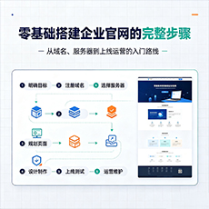 海南建站-零基础搭建企业官网的完整步骤